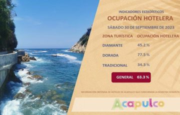 Alcanza Acapulco 63.3% de ocupación hotelera - Quadratín Guerrero