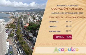 Amanece Acapulco al 46.3% de ocupación hotelera