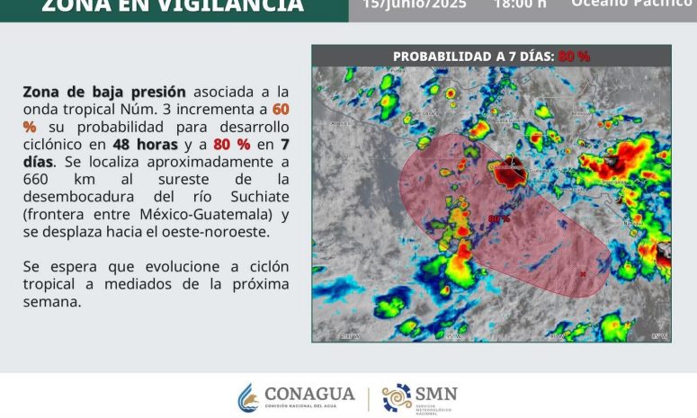 Aumenta a 80% posibilidad de ciclón en el Pacífico en los próximos días 